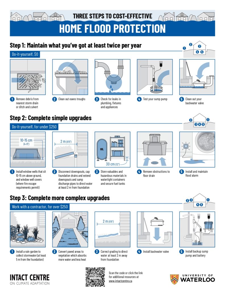 Three steps to an effective home flood protection by the Intact Climate Adaptation Centre